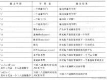 c语言中的转义字符有哪些