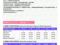Web前端开发(可视化方向)是什么职位