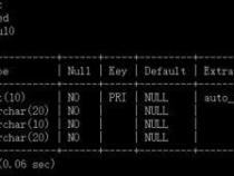 mysql 数据库varchar可以存储多少个汉字和多少个数字
