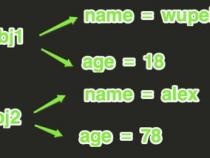 python中的__init__(self)是什么意思呢