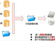 如何在linux下实现mysql数据库每天自动备份