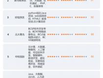 程序员培训机构排名