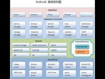 android系统的优点与缺点