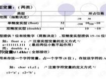 c语言中形参和实参的区别