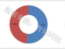 计算机前端开发就业方向