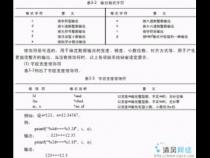 c语言中如何输入双引号格式