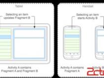 在Android开发中fragment有什么优缺点