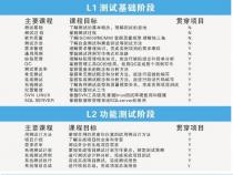 前端培训费用多少钱