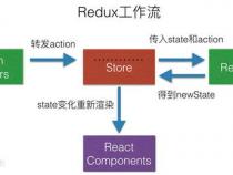 React解决了前端开发中的哪些痛点