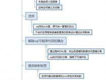 mybatis-plus 只查询部分字段的三种方法