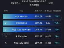 5g手机排名前十名