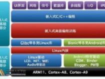 什么是嵌入式开发,什么是android开发。