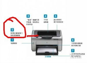 佳能IP1000喷墨打印机,光栅条在什么位置