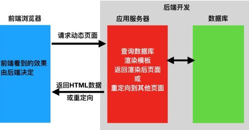 java后端开发工资一般多少