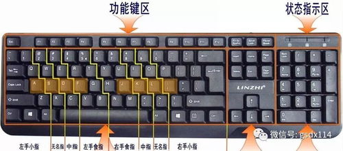 笔记本电脑键盘上各个按键的功能有哪些