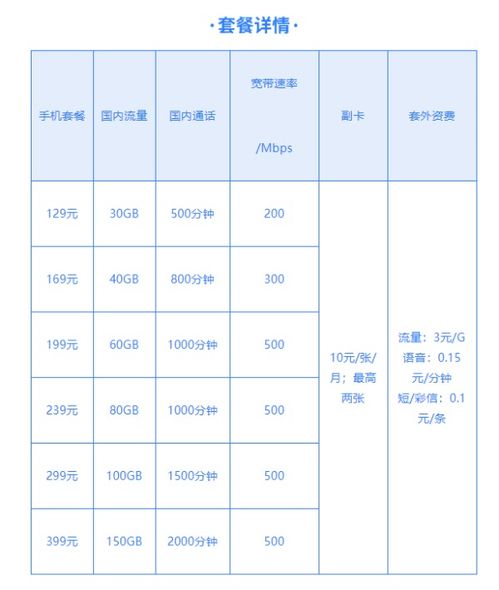 电信299的套餐都包含什么