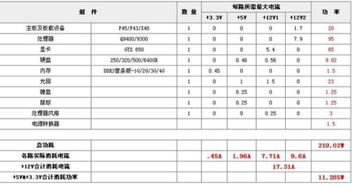 电脑功率一般多大