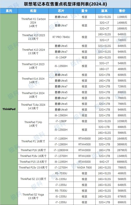 联想笔记本电脑尺寸对照表是什么