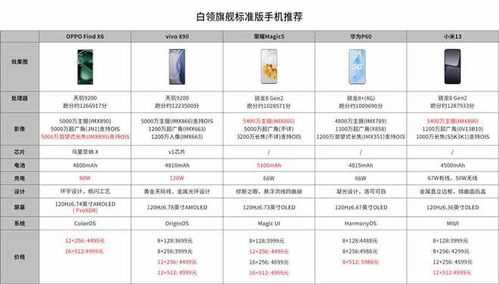 oppofindx6pro参数配置详情