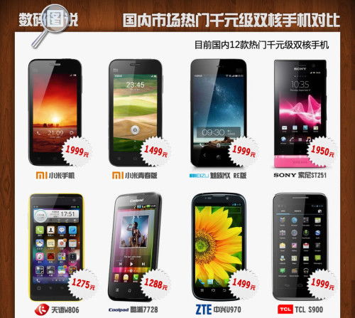 1000-3000价位手机买什么比较好