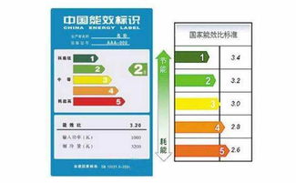 打印机能效等级1级和2级有什么区别