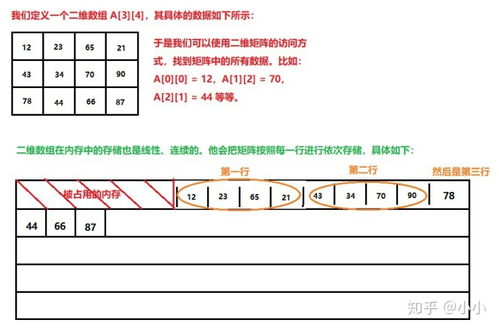 c语言如何定义无限长数组