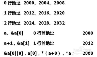 C语言指针的用法是什么