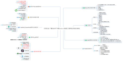 学习ANDROID应用开发需要具备哪些基本的知识
