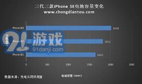 苹果se一代的电池型号