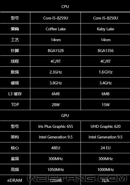 18款macbookpro参数