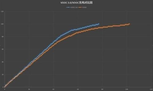 oppovooc闪充是多少w