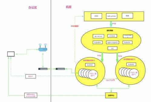 前端必懂的多端开发环境搭建