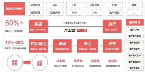 知名的低代码开发平台技术社区有哪些