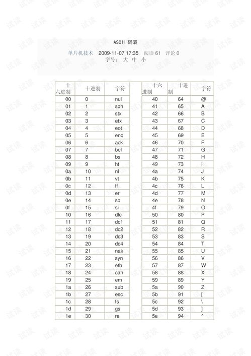 C语言ASCII码与字母如何转换求详解