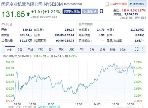 戴尔为何下调全年营收预期并导致股价大跌