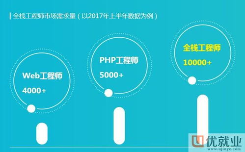 前端开发技术的发展方向有哪些