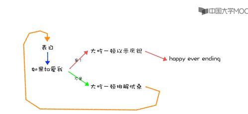 如何评价翁恺老师