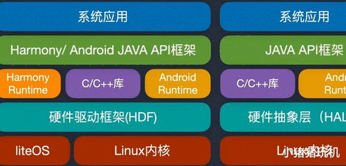 安卓系统是哪个国家开发的