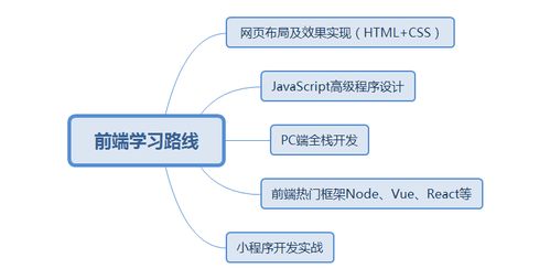 自学前端,前端开发的学习路线是什么