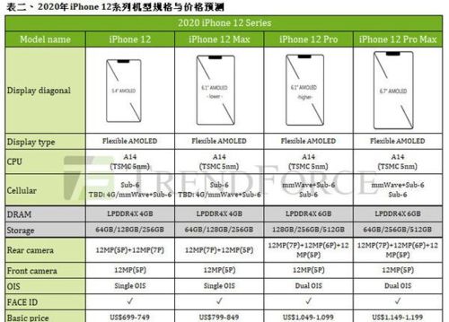 苹果se3参数详细参数SE3配置曝光