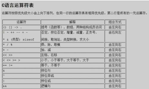 C语言中单目运算符,结合性从左到右,分别是什么意思