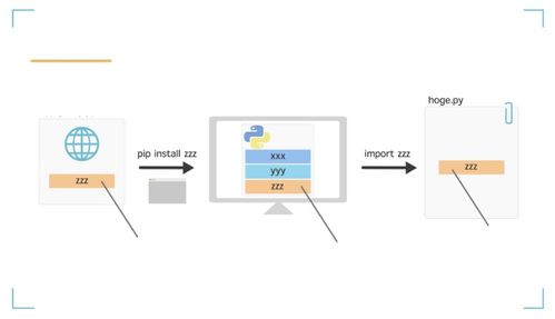 python里的pypi是干什么用的