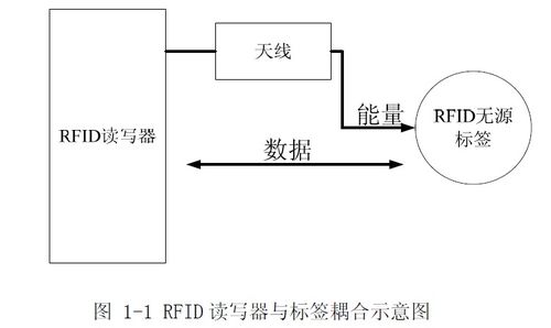 RFID打印机工作原理是什么