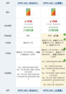 怎样区别oppoa53是移动版还是联通版
