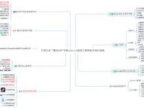 学习ANDROID应用开发需要具备哪些基本的知识