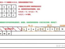 c语言如何定义无限长数组