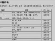 C语言中单目运算符,结合性从左到右,分别是什么意思