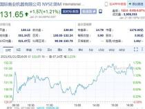 戴尔为何下调全年营收预期并导致股价大跌