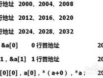 C语言指针的用法是什么