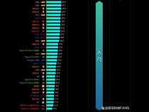 2022平板性价比排行榜